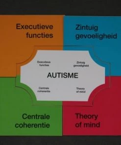 Autisme In Kaart - Psycho-educatiespel - Way2control -leerzame-spellen Verkoopwinkel 550x368 7