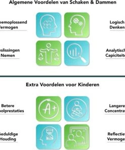 CheckMate IM Series 3-in-1 Schaakbord, Damspel & Backgammon ? Schaakbord Met Schaakstukken ? Schaakset ? Hout ? Dambord Met Damstenen ? Damset ? Backgammon ? Backgammon Koffer -leerzame-spellen Verkoopwinkel 550x496 2