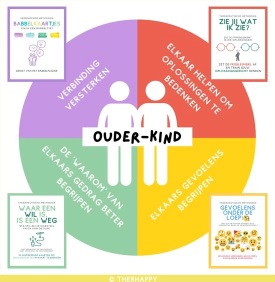 TherHappy - Gevoelens Onder De Loep! - Emotieregulatie - Therapie - Kinderen/jongeren/volwassenen - Gevoelens - Gesprekstechniek 9 TherHappy - Gevoelens Onder De Loep! - Emotieregulatie - Therapie - Kinderen/jongeren/volwassenen - Gevoelens - Gesprekstechniek - Afbeelding 7