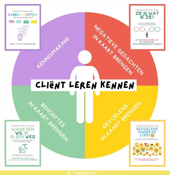 TherHappy - Gevoelens Onder De Loep! - Emotieregulatie - Therapie - Kinderen/jongeren/volwassenen - Gevoelens - Gesprekstechniek 10 TherHappy - Gevoelens Onder De Loep! - Emotieregulatie - Therapie - Kinderen/jongeren/volwassenen - Gevoelens - Gesprekstechniek - Afbeelding 8