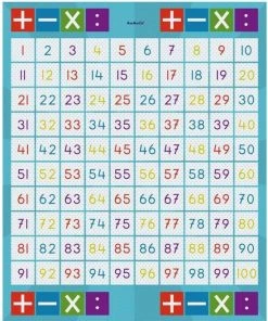 Kakels Cijferspelmat -leerzame-spellen Verkoopwinkel 550x666 5